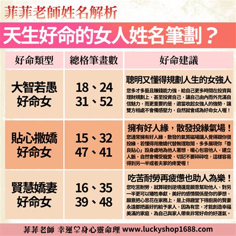 總格36女|【姓名診療室】這些姓名格局筆劃的女性，天生就是富婆命，有沒。